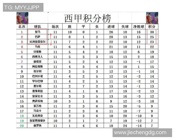 西甲焦点战马竞能否在主场击败毕尔巴鄂继续攀升积分榜